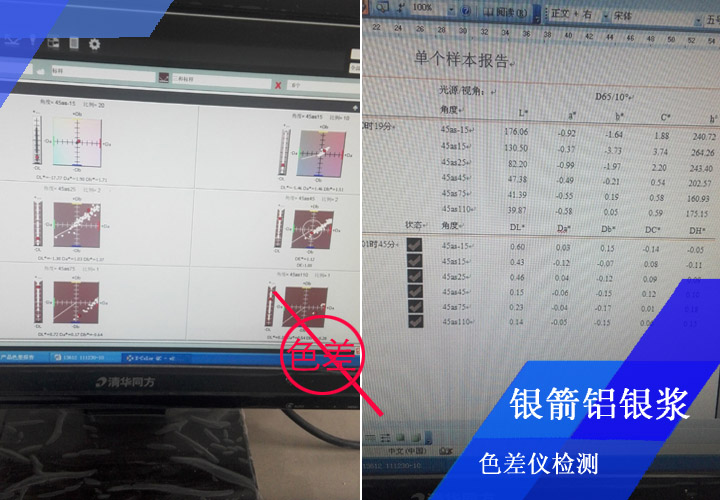 銀箭鋁銀漿要求噴板檢測(cè)零色差，高標(biāo)準(zhǔn)高要求成就了我們的高質(zhì)量